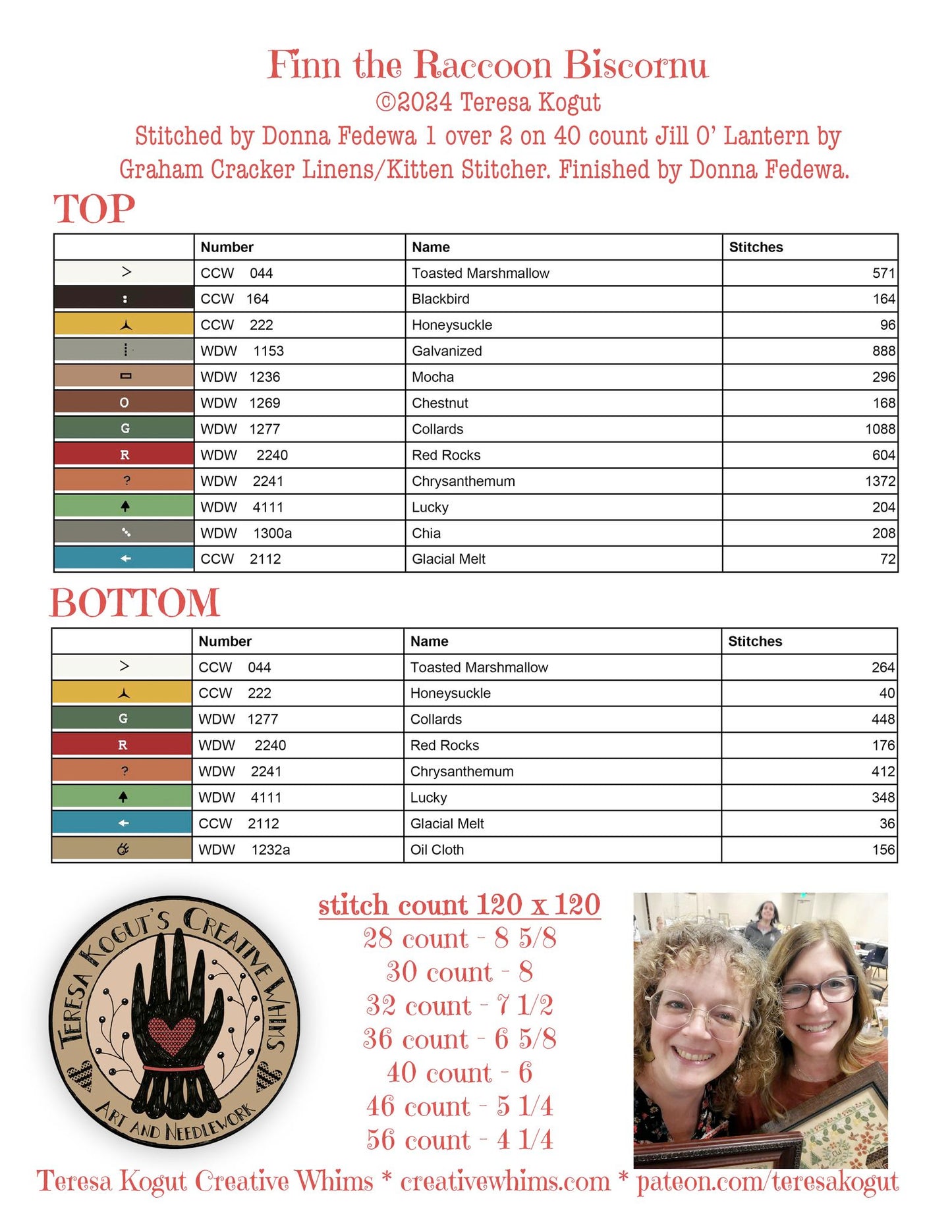 PRE-ORDER - Finn the Racoon Biscornu - Teresa Kogut