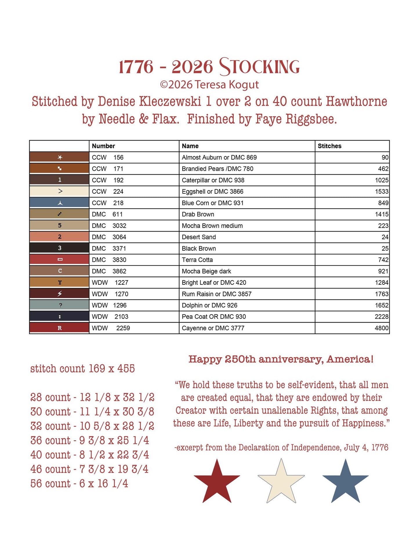 1776-2026 Stocking - Teresa Kogut