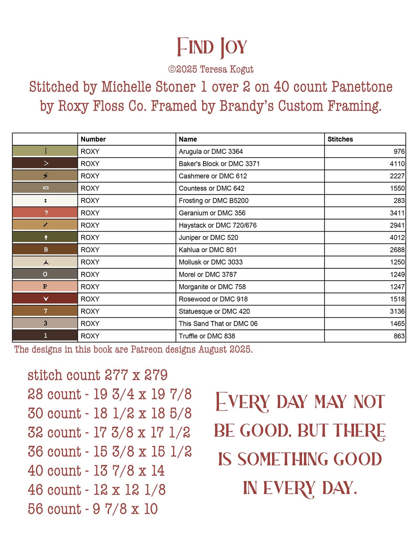Find Joy - Teresa Kogut Booklet featuring 3 charts